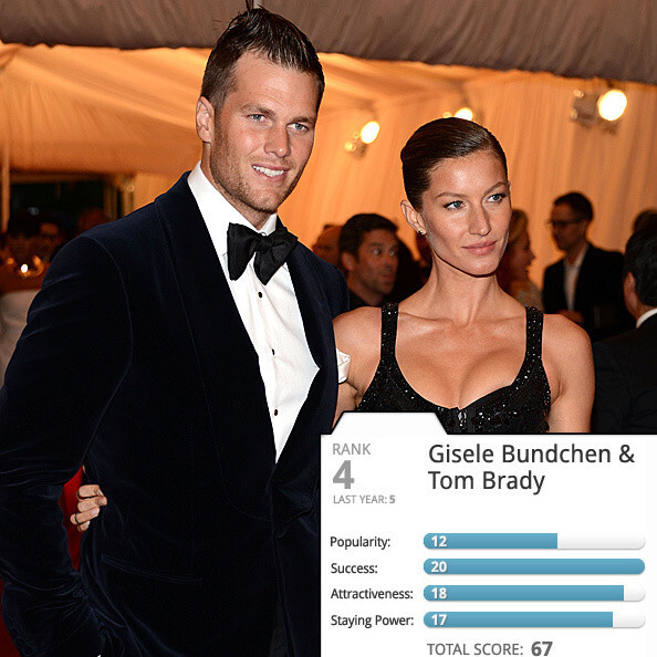 Siêu mẫu Gisele Bundchen và cầu thủ bóng bầu dục Tom Brady. Siêu mẫu Gisele Bundchen và cầu thủ bóng bầu dục Tom Brady.