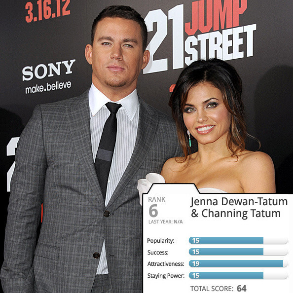 Cặp sao "bén duyên" từ phim "Step Up", Jenna Dewan và Channing Tatum. Cặp sao "bén duyên" từ phim "Step Up", Jenna Dewan và Channing Tatum.