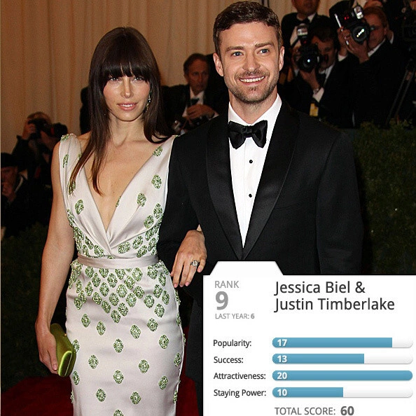 Nữ diễn viên Jessica Biel và ca sĩ Justin Timberlake. Nữ diễn viên Jessica Biel và ca sĩ Justin Timberlake.