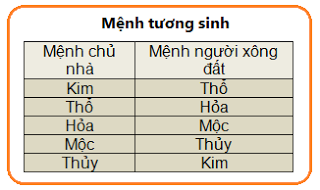 xem-tuoi-xong-dat-4814-1423156697.png