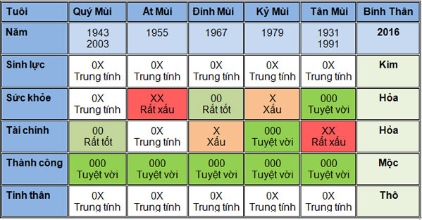 5-van-may-chinh-cua-nguoi-tuoi-mui-nam-2016